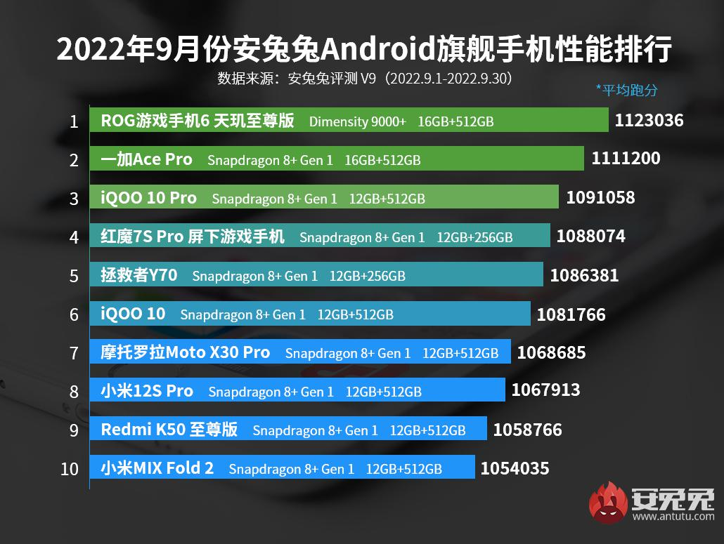 2022-oppo-vivo-iqoo-realme