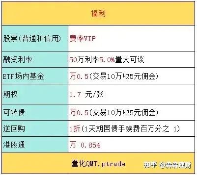 QMT量化交易软件怎么安装？怎么调用第三方库呢？