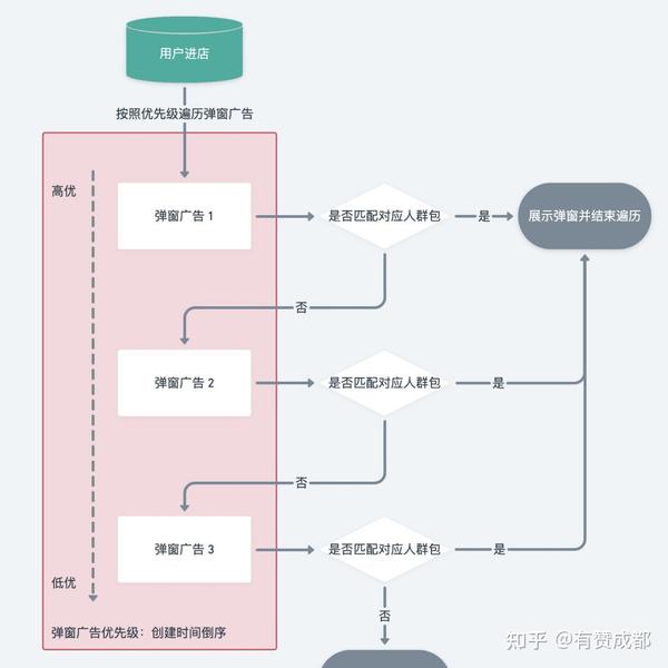 时段投放控制在品牌广告与效果广告中的差异分析 (时段控投入)