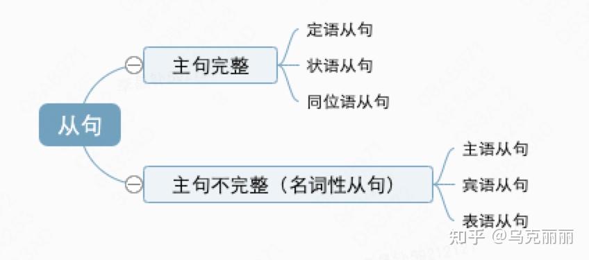 gmat考试-语法题 - 知乎