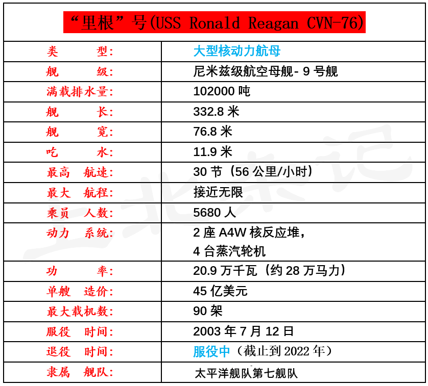 美国航空母舰名单图片