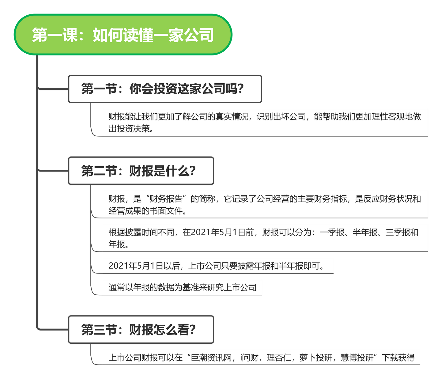 新手分析上市公司财报,看这一篇就够了! - 知乎