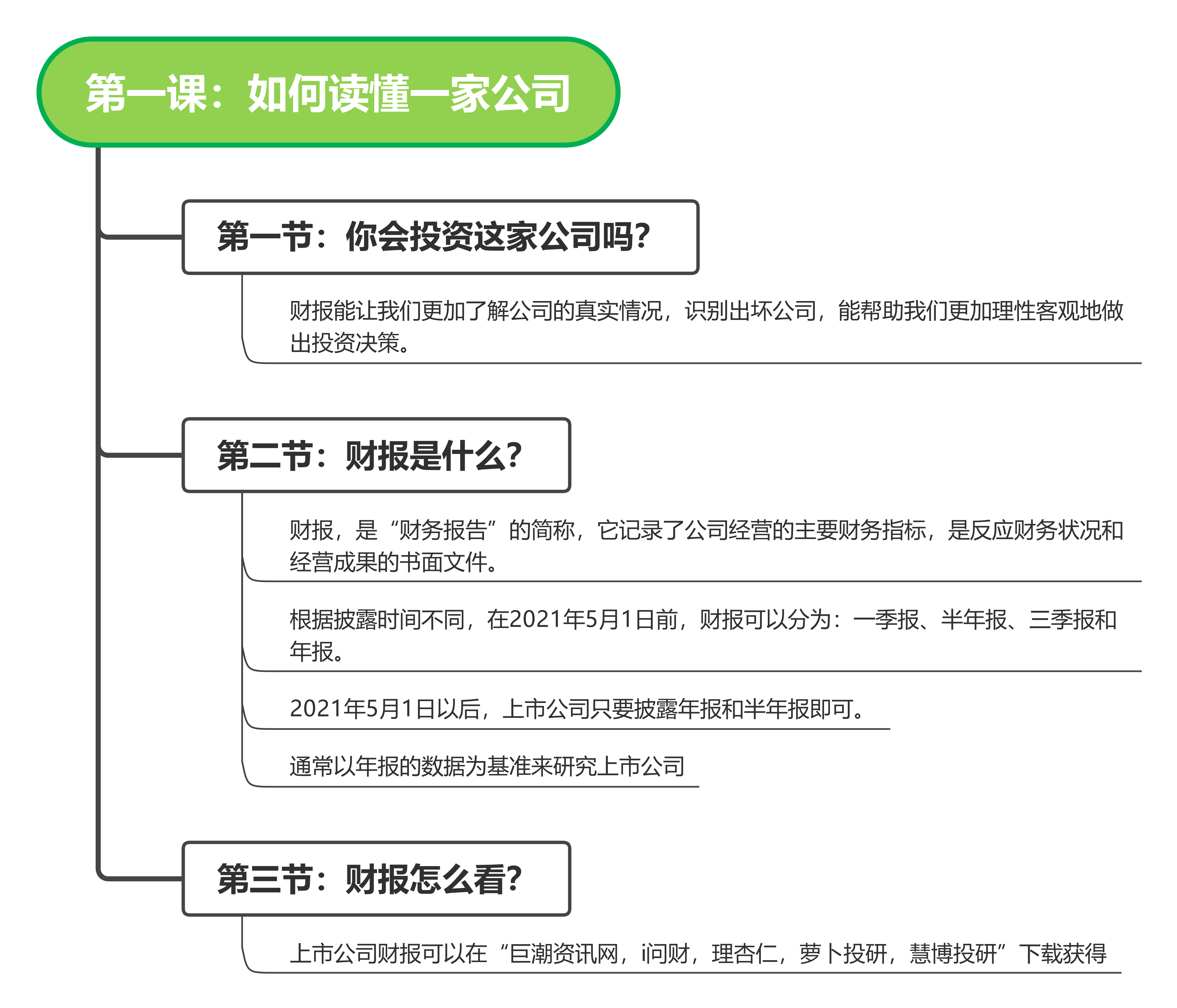 新手分析上市公司财报,看这一篇就够了! - 知乎