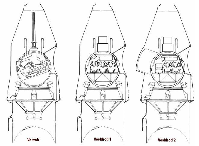 飞船航天员座椅位置比较因此,上升号飞船取消了原东方号的弹射座椅,改