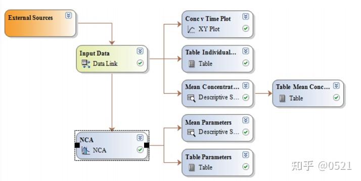 phoenixwinnonlinpkpd数据分析的完整解决方案