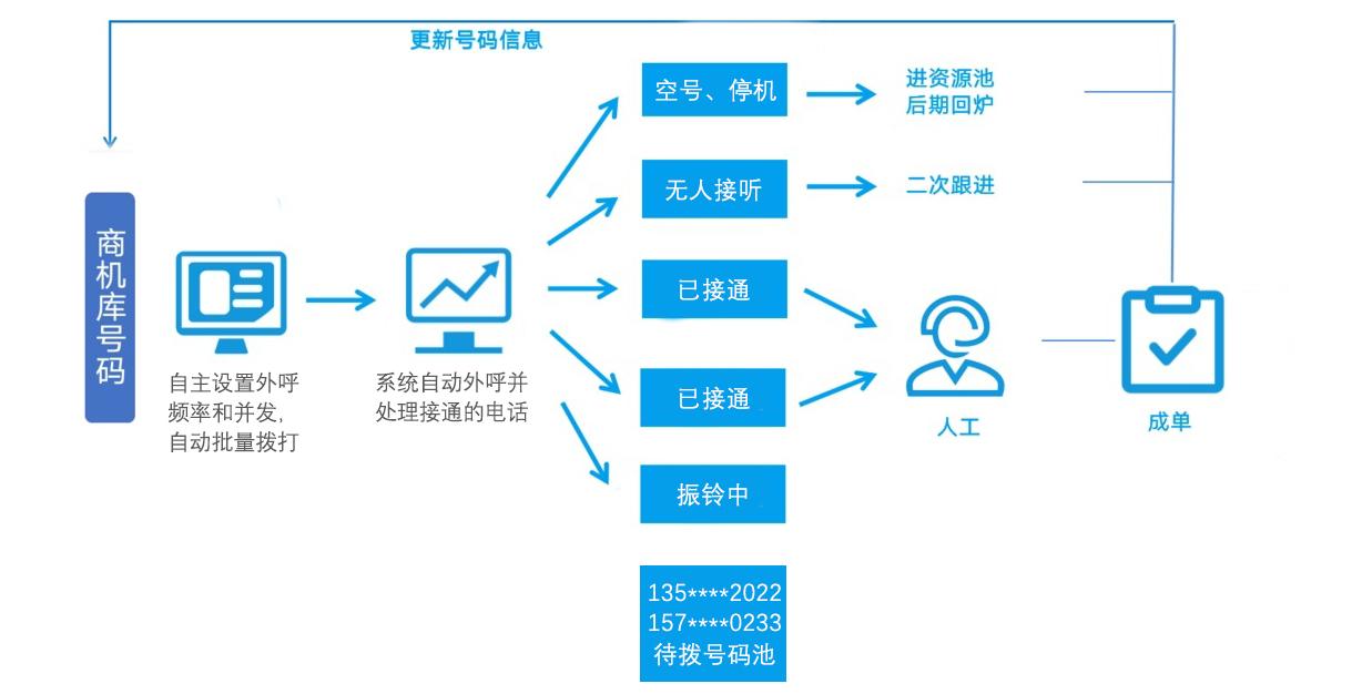 -电销机器人有用吗