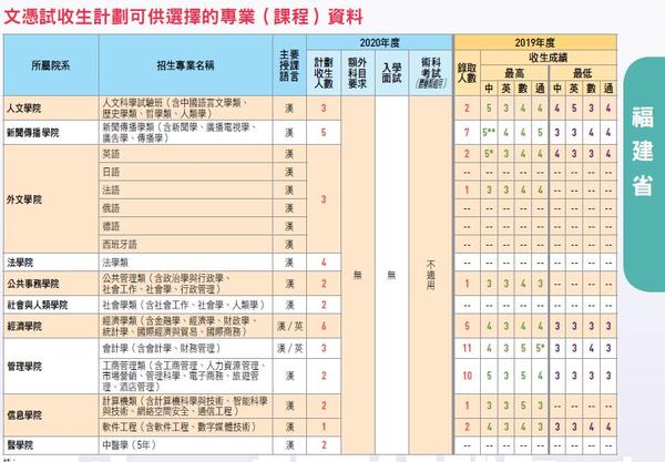 山东各大学理科分数线_山东理工大学高考分数线_山东理工大学分数线