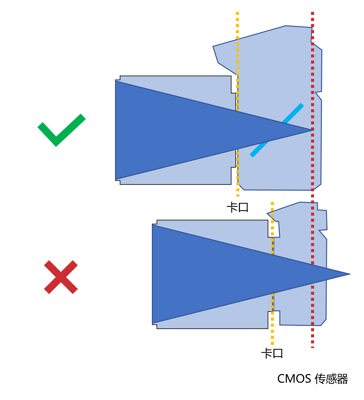 富士卡口法兰距图片