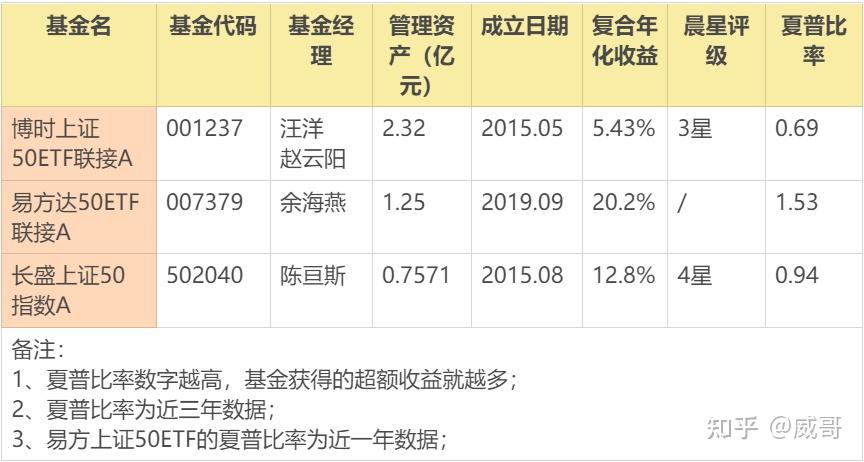 新手怎麼買基金如何選擇基金2021年指數基金主動型基金推薦指南