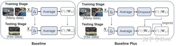 《A Closer Look At Few-Shot Video Classification: A New Baseline And ...