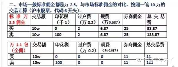 2021從股票賬戶轉出資金要手續費嗎