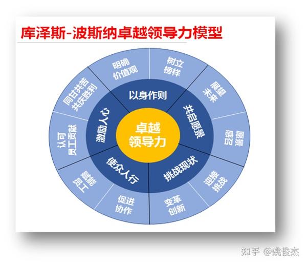 卓越的领导能力