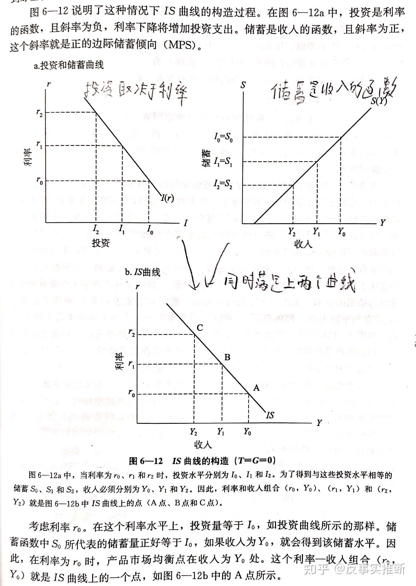 儲蓄為啥等於投資化解宏觀經濟學凱恩斯模型難題枕頭底下攢的錢算什麼