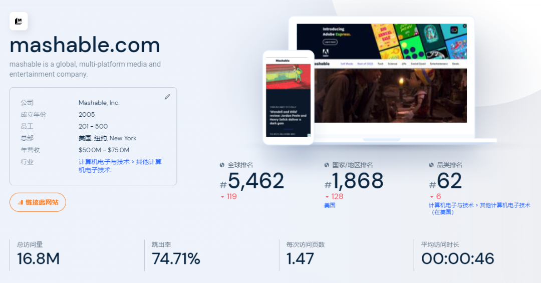 推荐15大海外科技网站和博客