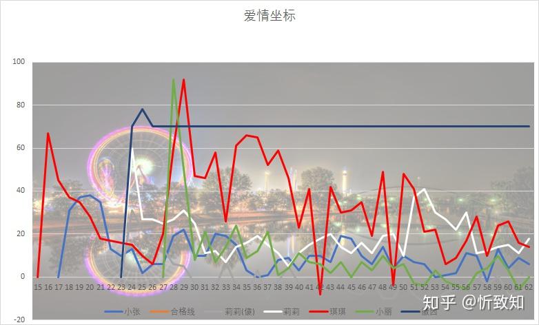 天问·爱情坐标论 《论爱情/论此生挚爱》