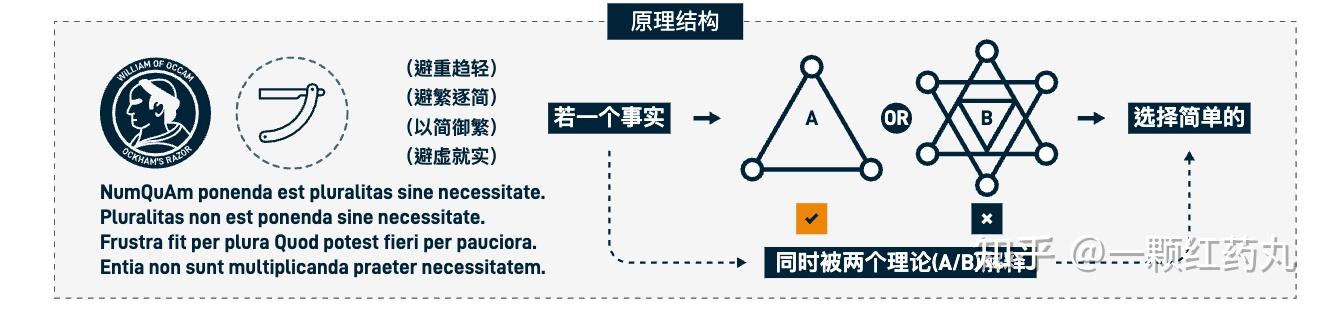 万物皆模型——100个思维模型【持续至No28】 - 知乎