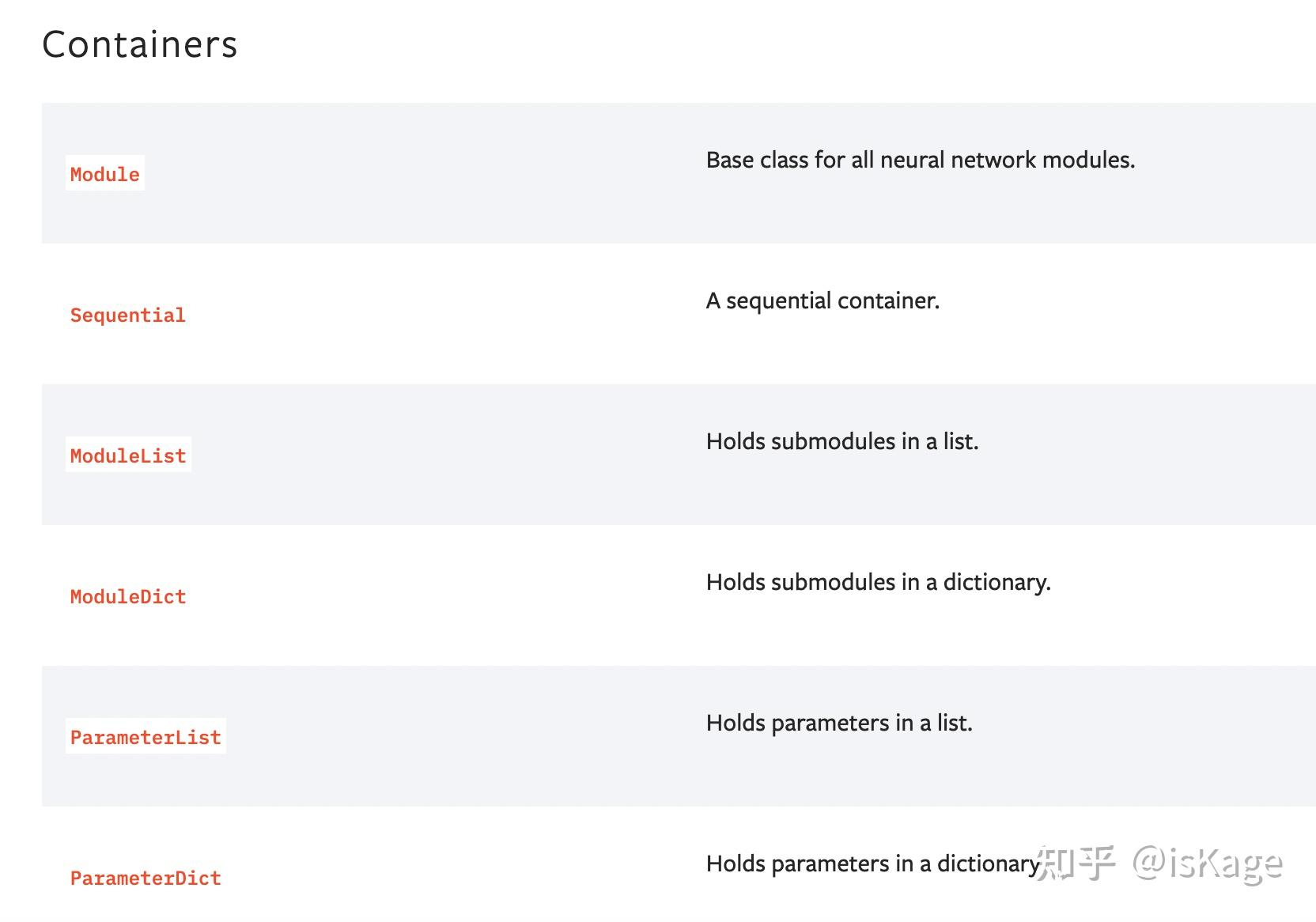 Pytorch 搭建神经网络（2）网络搭建 - 知乎