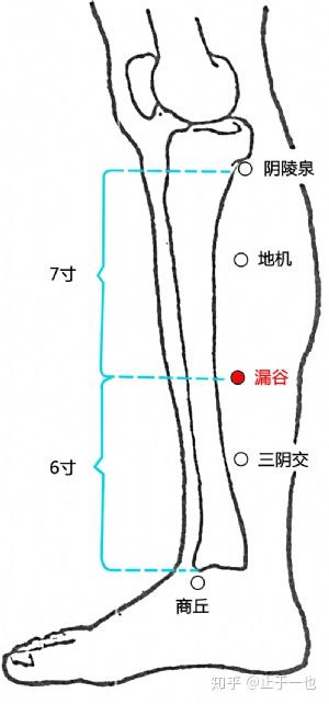 漏谷的准确位置图图片