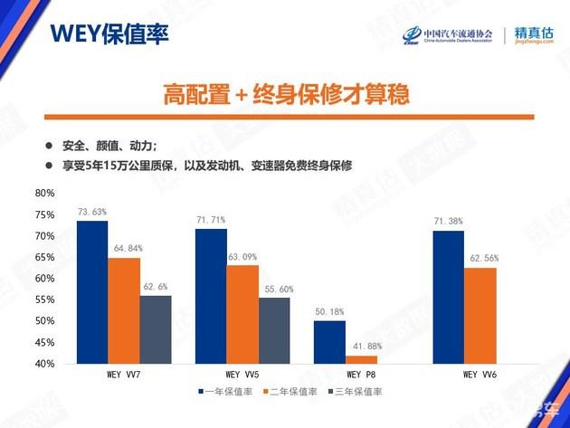 如何算车的保值率 v2-14e9a310a6148a2f8cc8d4a46e2f20e6_r.jpg
