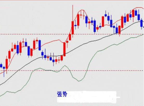 高手详解布林线战法,精准把握股票买卖点!