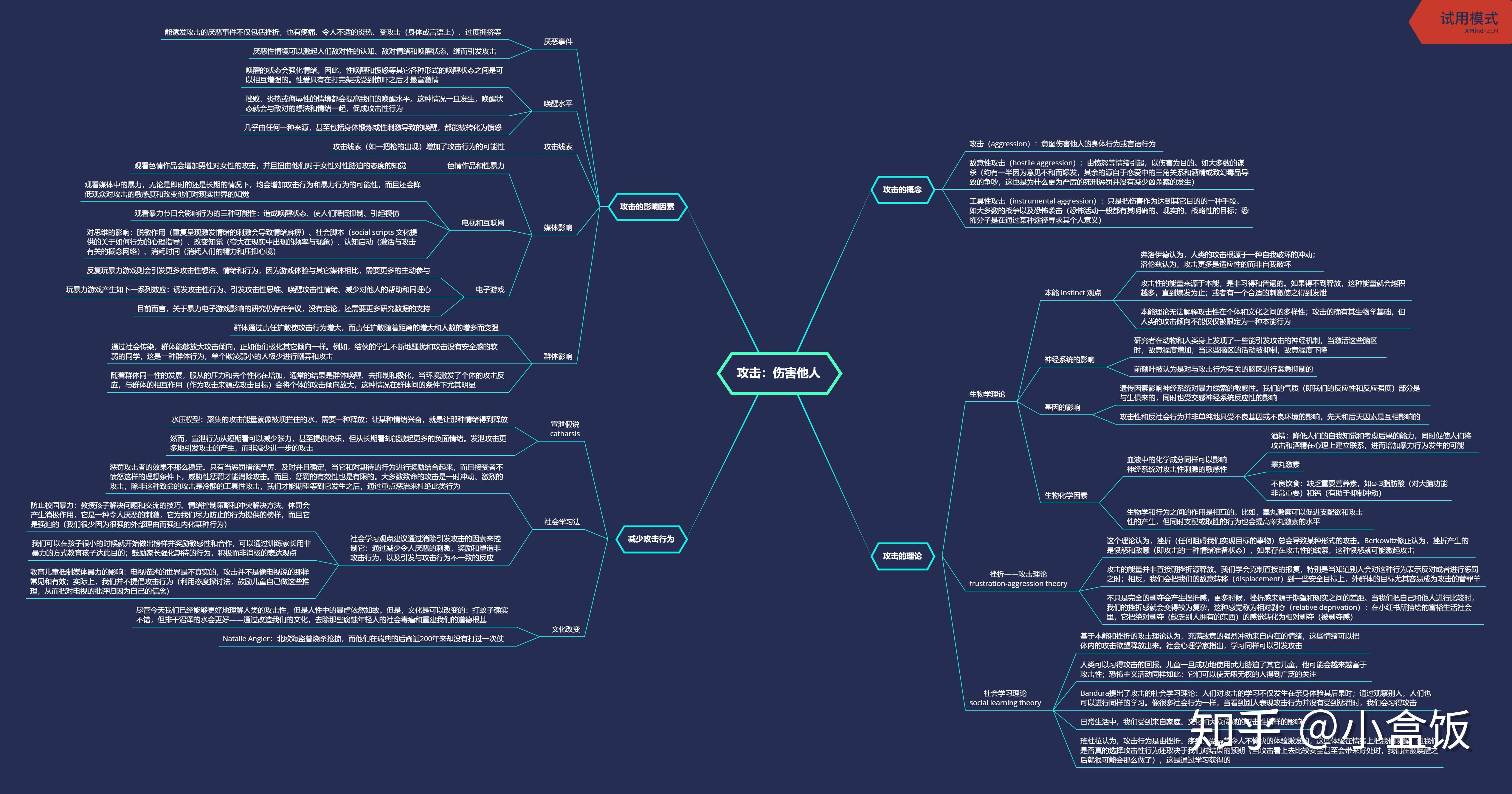 社会心理学思维导图