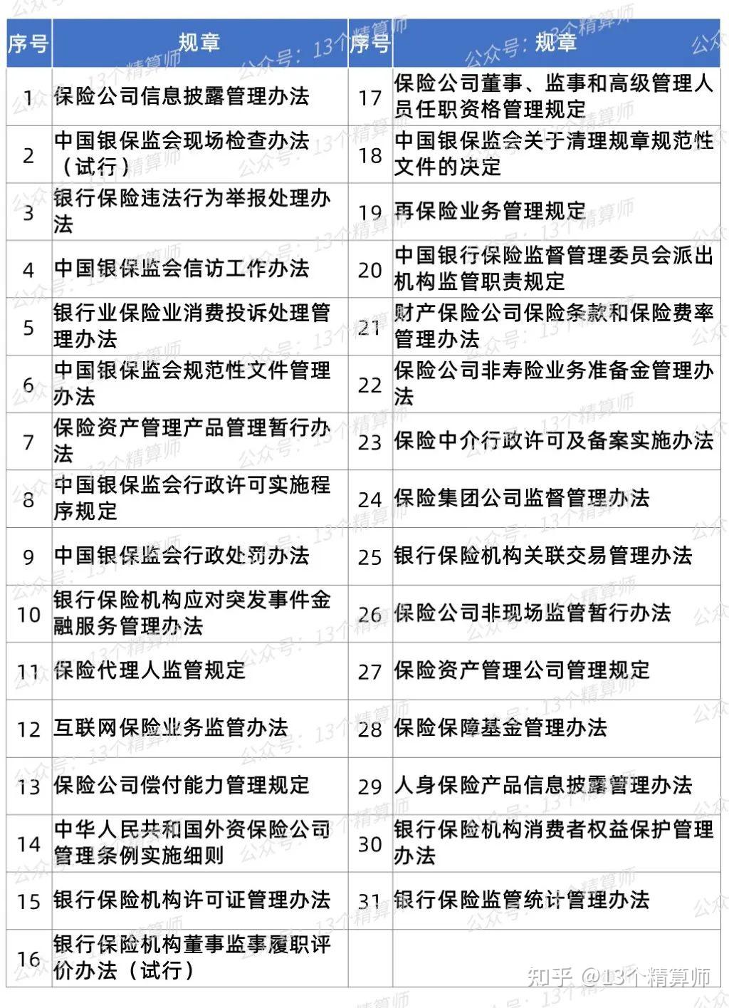 再见银保监会你好国家金融监督管理总局致过去这5年