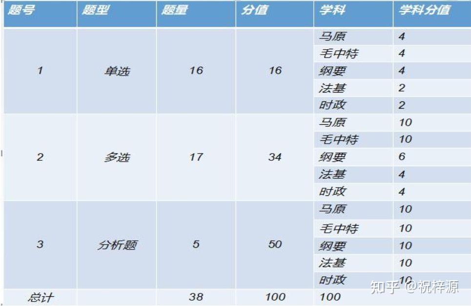 研途指南：考研政治知识点概览