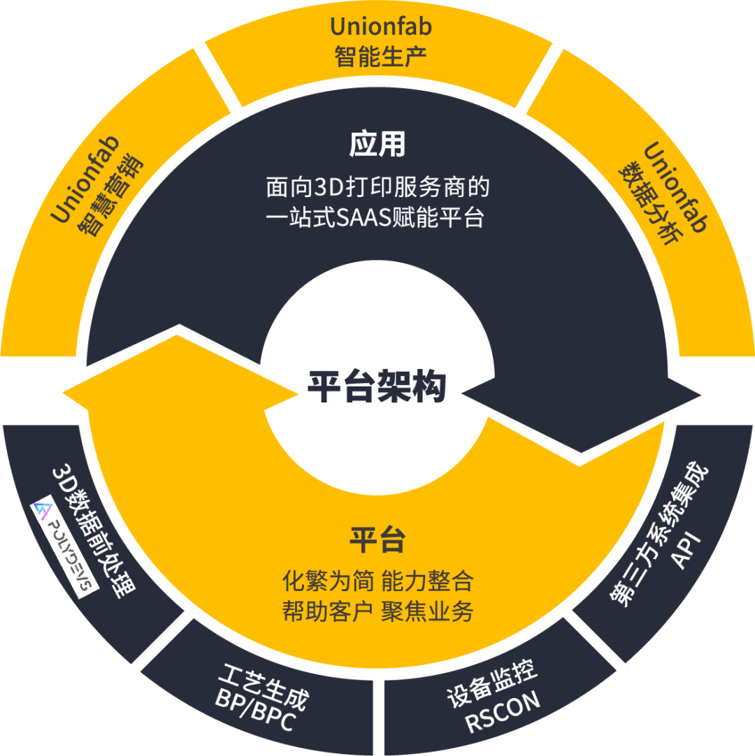 並用aprs整合系統支持幫助3d打印實現綜