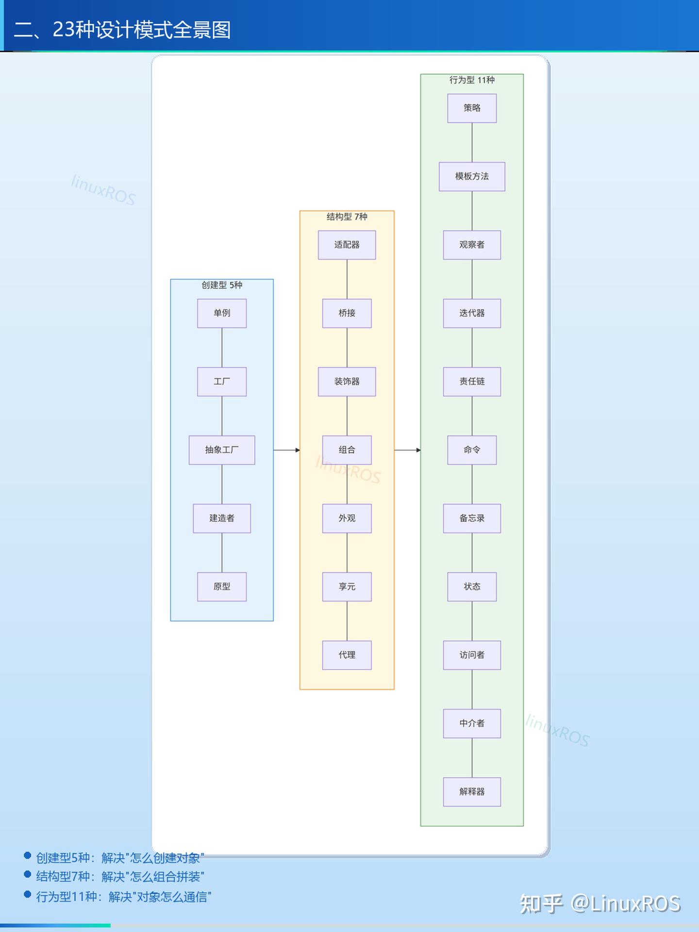 matplotlibcpp17:... 嵌入式C语言必学:struct+函数指针硬核实现23种设计模式 - 知乎