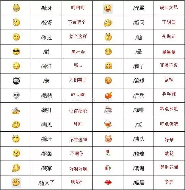 微信表情含义图解大全