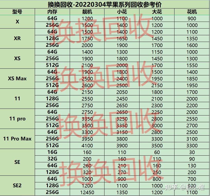 二手蘋果回收多少錢換換回收蘋果手機回收價格表