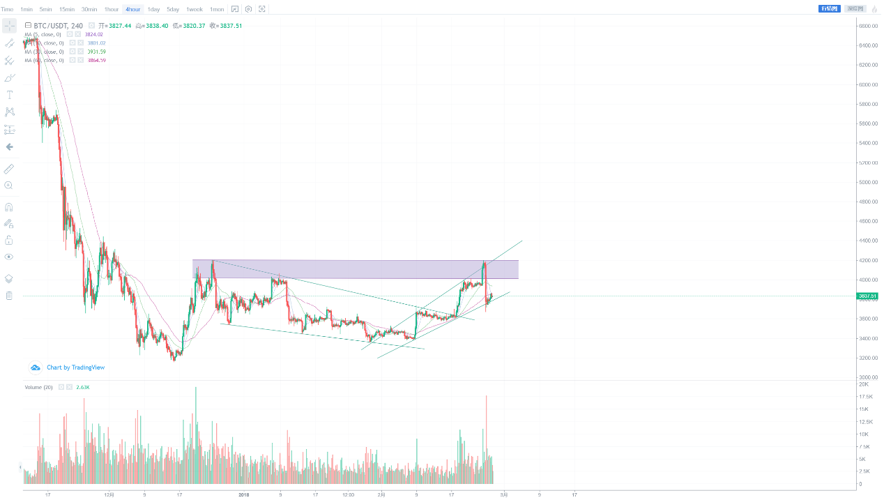 怎样用杠杆套利？ 火币比特币杠杆快速上手指南- 知乎