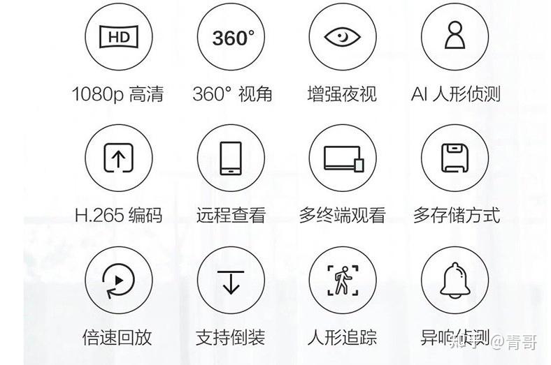 能看懂的攻略支持米家的智能摄像头有哪些
