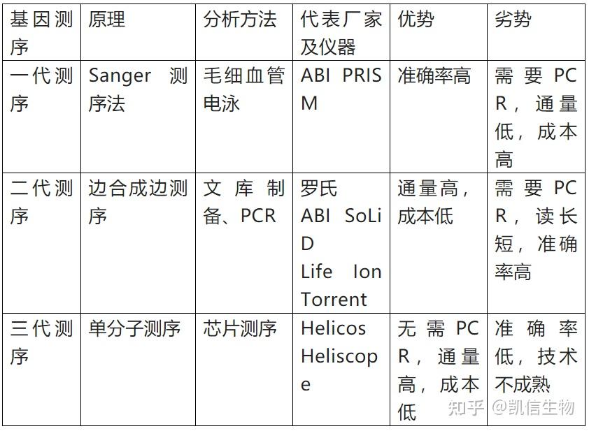 酶,抗原抗体和各种免疫活性分子,以及编码这些分子的基因检测