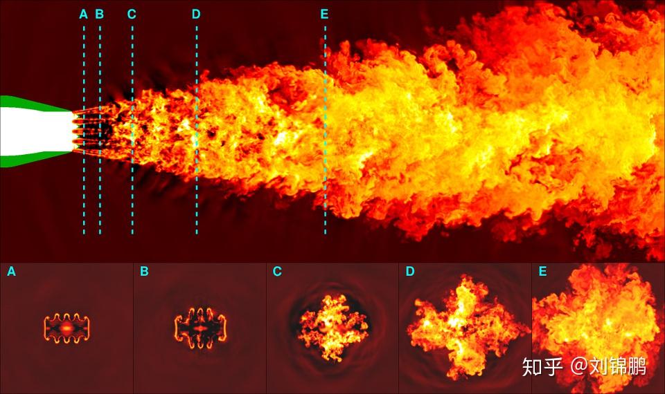 湍流燃烧中的大涡模拟一