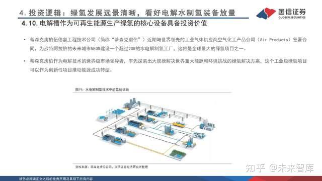 04.投资逻辑:绿氢发展远景清晰,看好电解水制氢装备放量