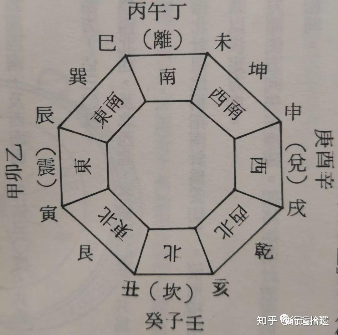 上坤下巽图片