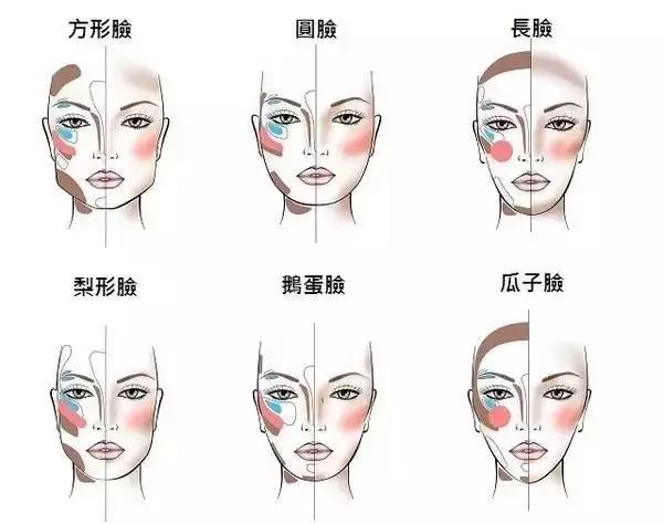【干货】学会修容,脸小N倍 - 知乎