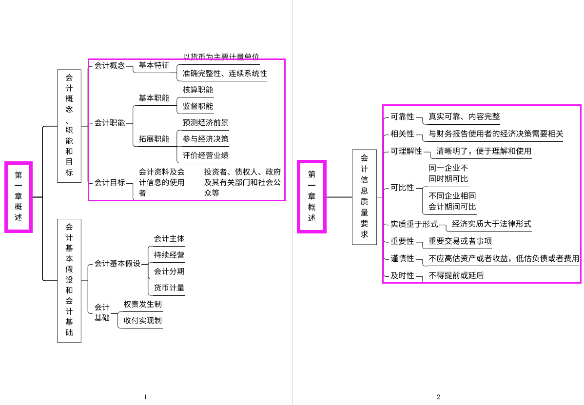 综合管廊思维导图图片