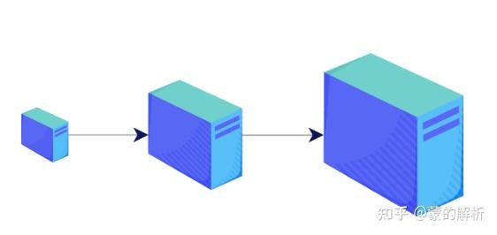 Distributed Image Vertical What are distributed systems? A guide for beginners 什么是分布式系统?初学者指南 - 知乎