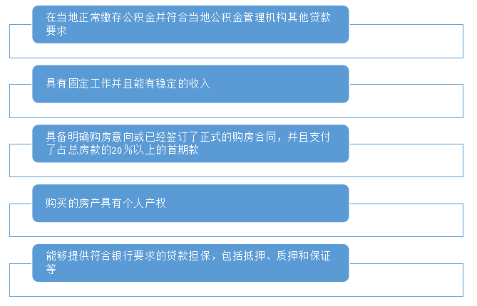 买房贷款、按揭贷款额度，贷款方式、详细流程（一文全知晓） - 知乎
