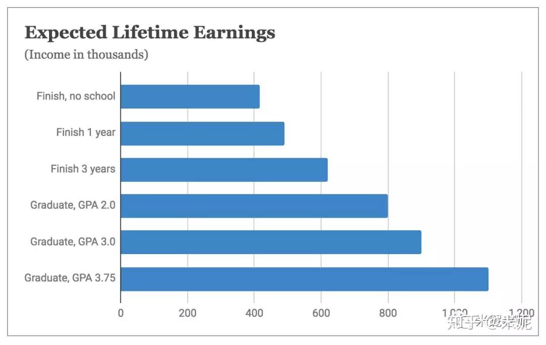 柱状图 column chart