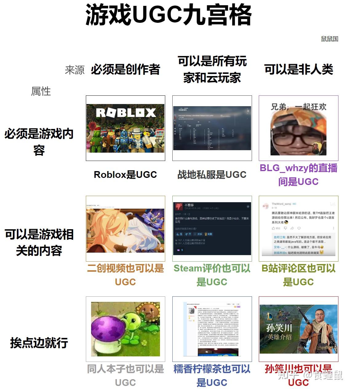 猪鹅米都陷入的一个“死亡漩涡”-谈谈游戏的UGC化- 知乎