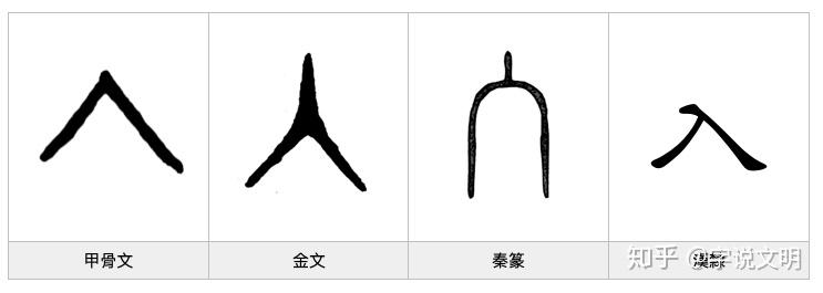 《漢字的字元·肢體與動作》入 - 知乎