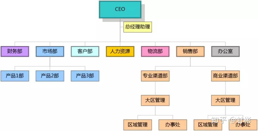 太厉害了visio竟然可以自动生成带照片的组织结构图