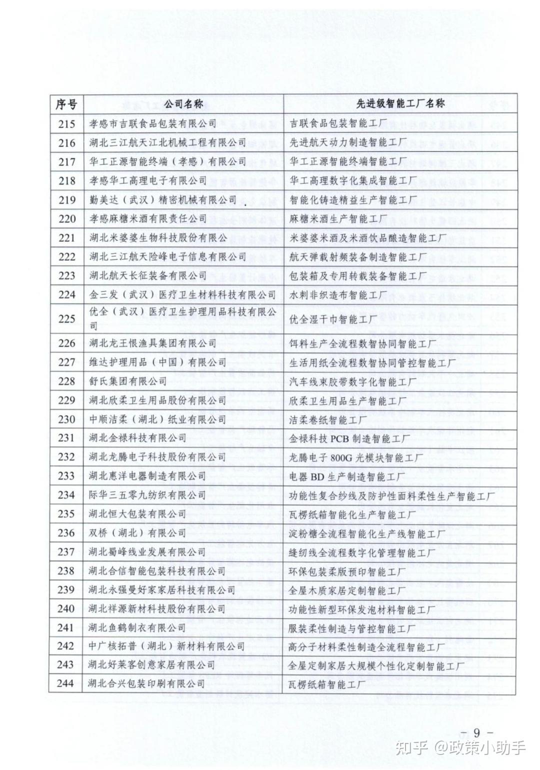 【省经信厅】407家！智能工厂梯度培育2025年度第二批先进级智能工厂名单公布 - 知乎