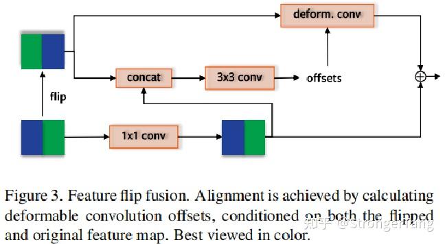CVPR2022车道线检测Efficient Lane Detection via Curve Modeling - 知乎
