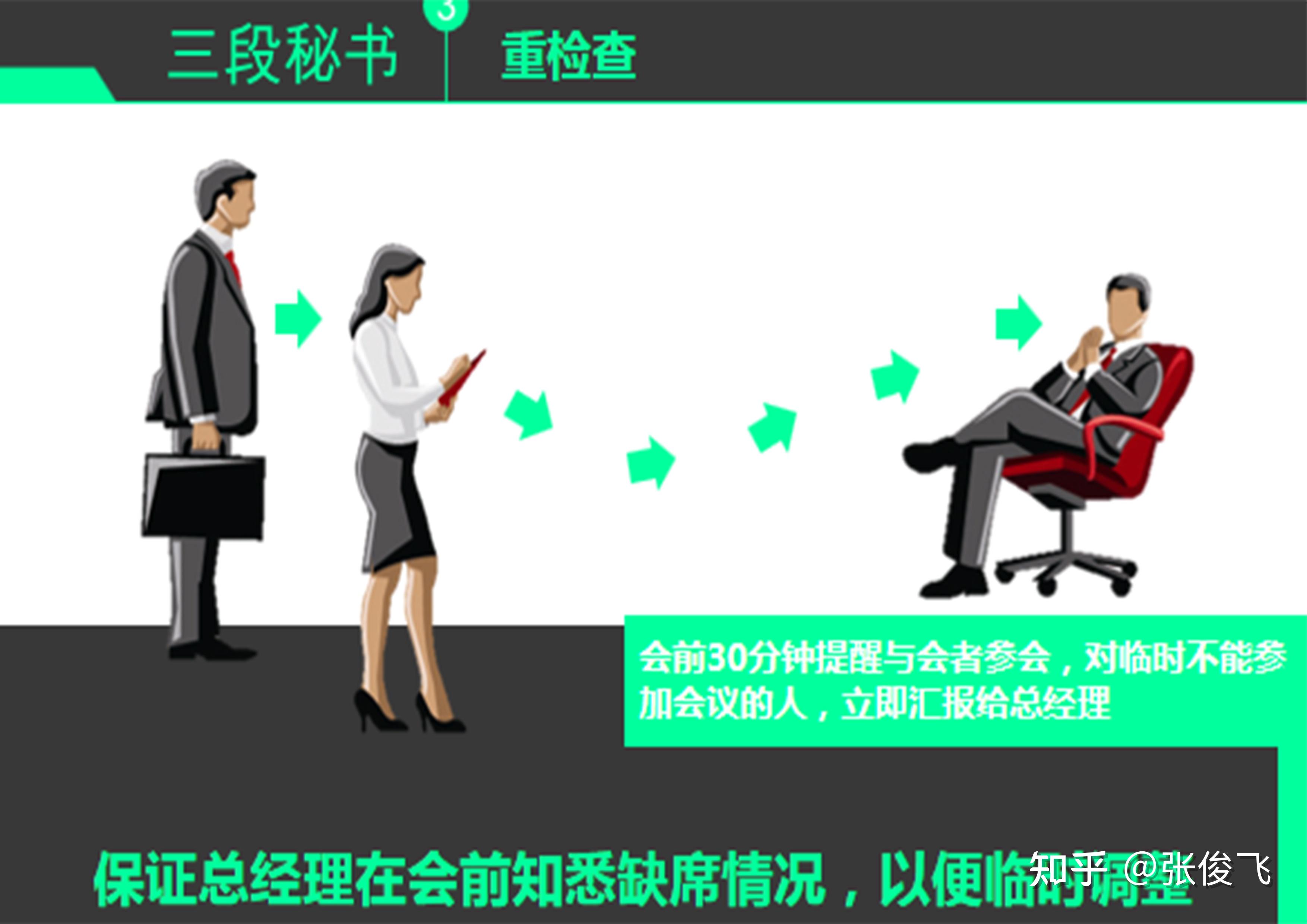 九段秘书九种执行境界:看看作为管理者,你的执行力达到哪种境界?