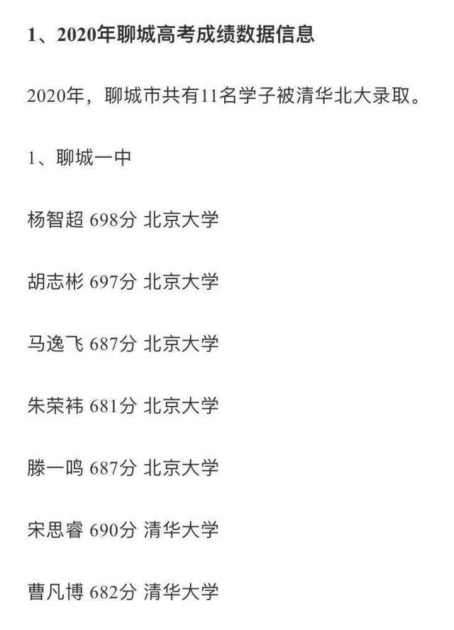 後,目前得知聊城一中有兩位同學分別為687和683的高分,聊城三中一位6