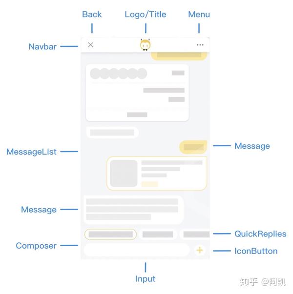 阿里达摩院前端开源ChatUI—— …